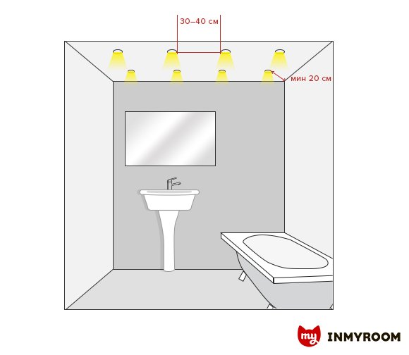 Фотография:  в стиле , Ванная, Советы, освещение ванной, Инфографика – фото на INMYROOM